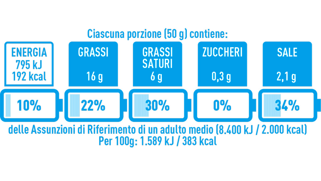 Spirito Italiano nutriscore