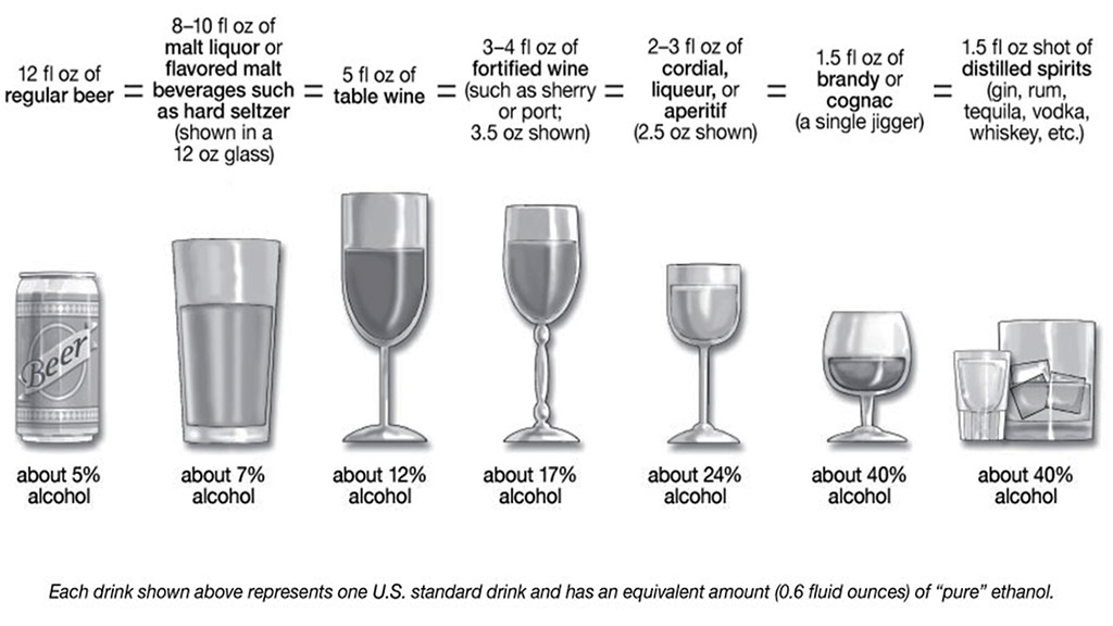 Spirito Italiano assunzione consumo alcol cuore