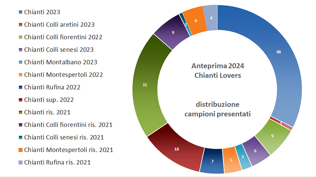 Spirito Italiano morellino,chianti,migliori