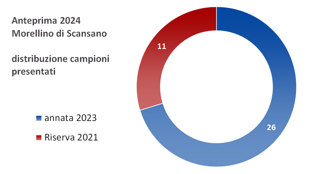 Spirito Italiano morellino,chianti,migliori