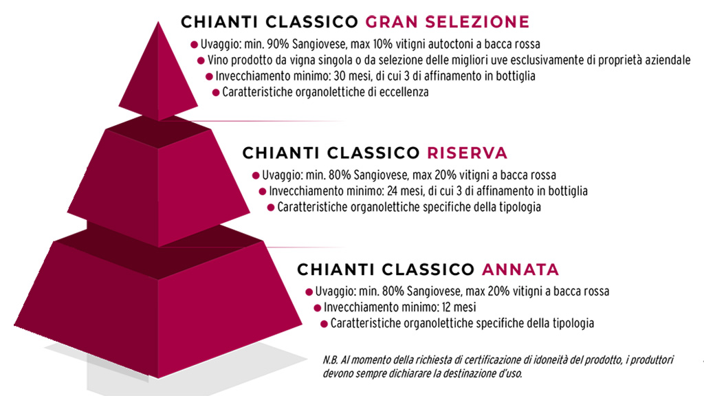 Spirito Italiano chianti classico,migliori,collection,2024