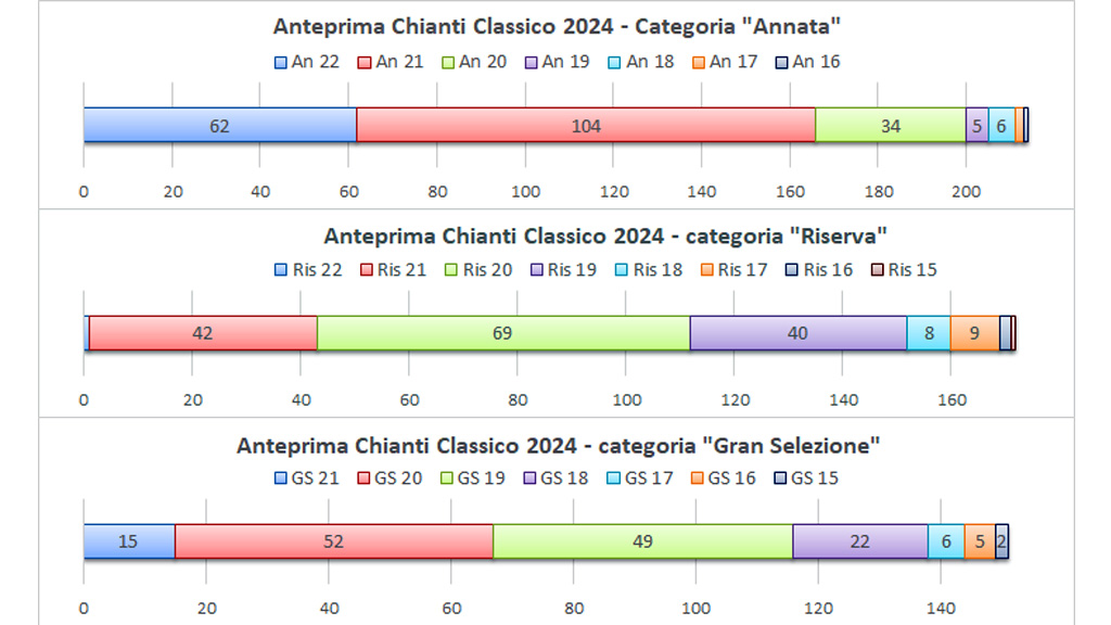 Spirito Italiano chianti classico,migliori,collection,2024