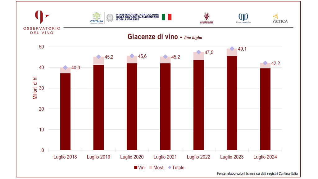 Spirito Italiano 2024,annata,vino