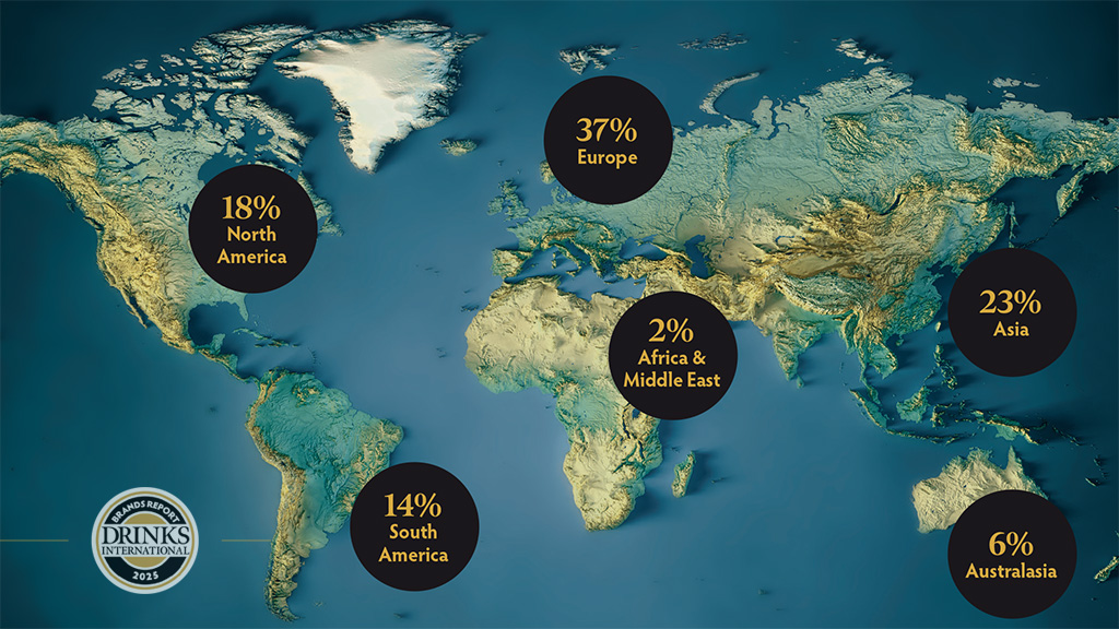 Spirito Italiano brands report,drinks int,gin,rum